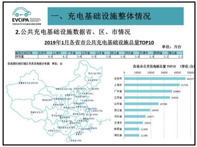 充电桩市场分析报告，四季体育官网_四季体育_网站首页登录注册交货数量喜人(图2)