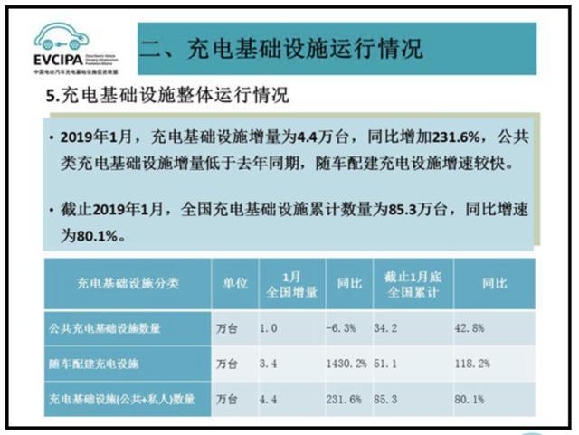 充电桩市场分析报告，四季体育官网_四季体育_网站首页登录注册交货数量喜人(图1)