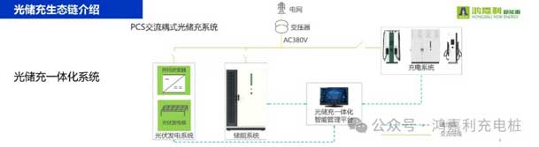四季体育官网_四季体育_网站首页登录注册携手共创：赋能生态合作，共创光储充高质量发展新纪元(图9)