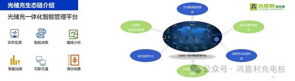 四季体育官网_四季体育_网站首页登录注册携手共创：赋能生态合作，共创光储充高质量发展新纪元(图11)