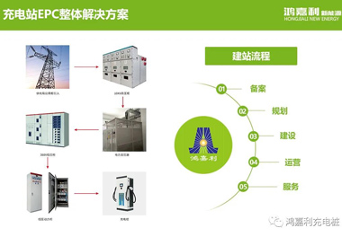 感恩有您，四季体育官网_四季体育_网站首页登录注册新能源2021深圳国际充电站（桩）设备展完美落幕(图8)